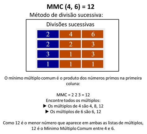 Calculadora de MMC Online .